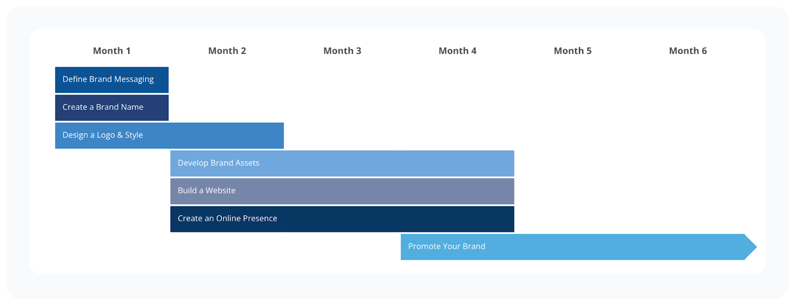 A Gantt chart showing the processes and timeline for creating a new law firm brand