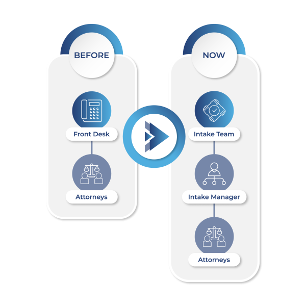 Lead intake process change graphic